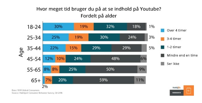 inbound marketing