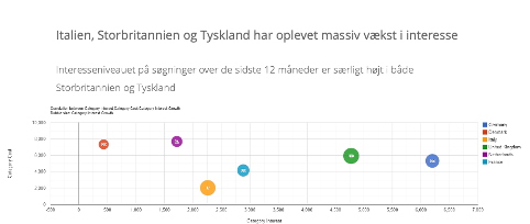 International Marketing - Eksport analyse eksempel_Web2Media