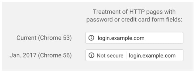 Treatment of HTTP pages Https