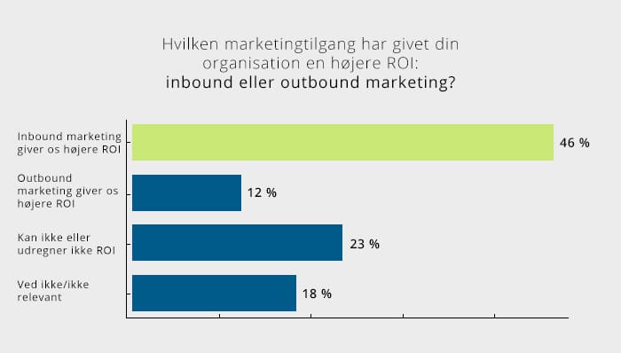 inbound marketing