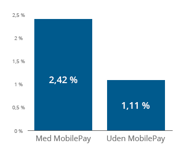 e-handelsanalyse 2018 om mobile betalingsløsninger