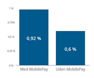 e-handelsanalyse 2018 om mobile betalingsløsninger